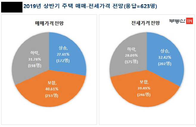 소비자 전망