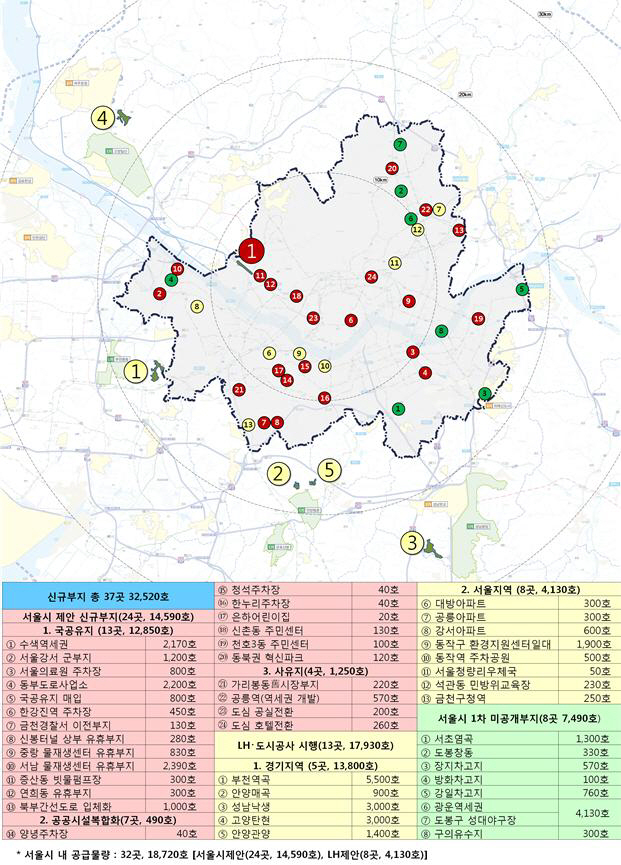 수도권 2차주택공급