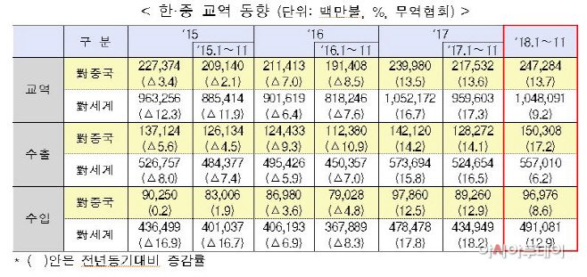 한중교역현황