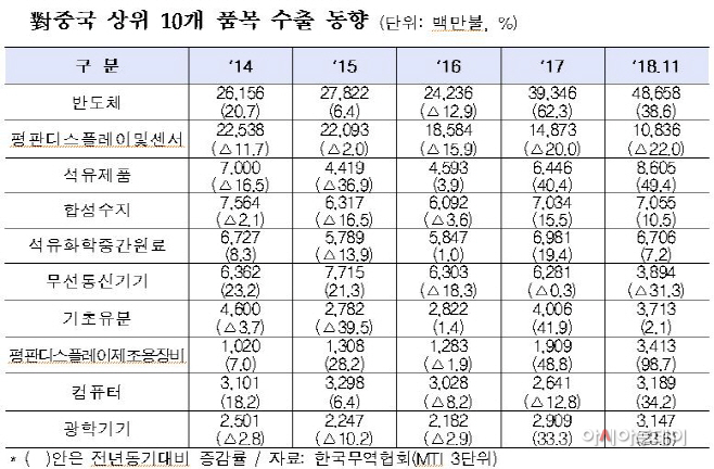 중국