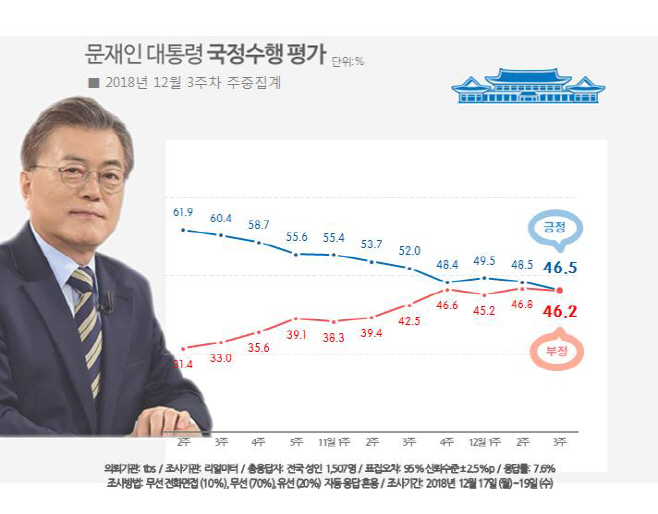 리얼미터