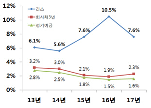 리츠
