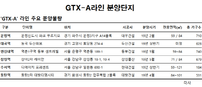 GTX