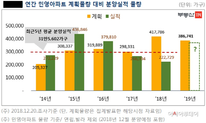 민간아파트 분양