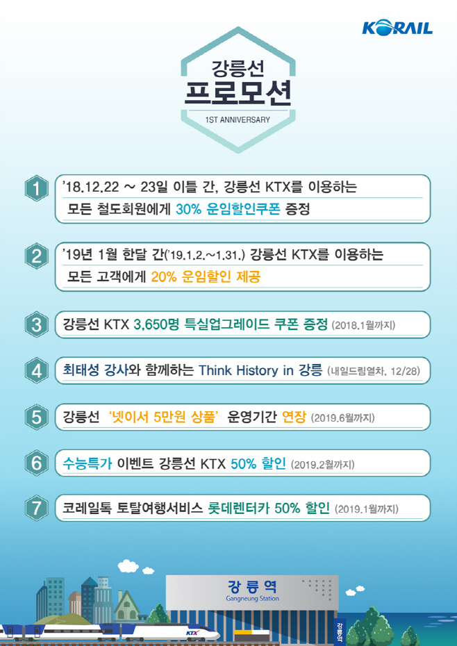 여행/ 강릉선 1주년_이미지-01