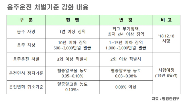 1음주운전