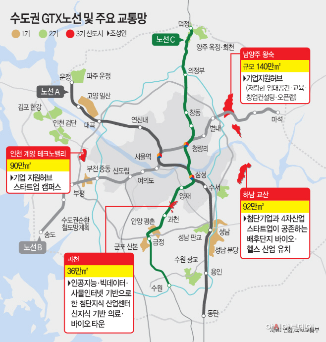 수도권GTX노선및주요교통망