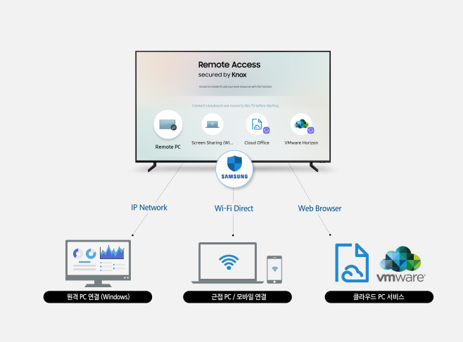 삼성 스마트TV 리모트 액서스 기능_02