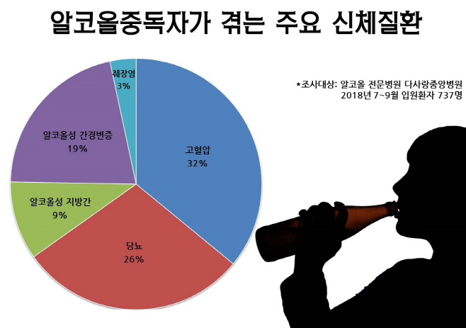 다사랑중앙병원 보도자료 이미지