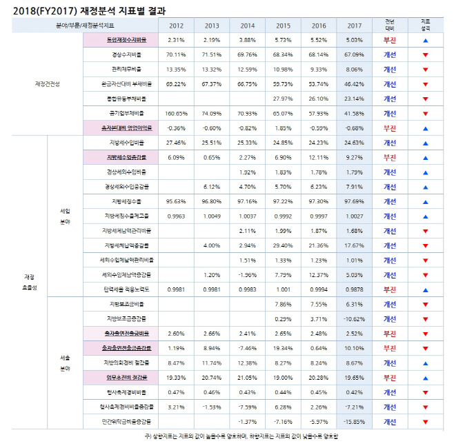 1 지자체 재정