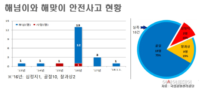 1해넘이