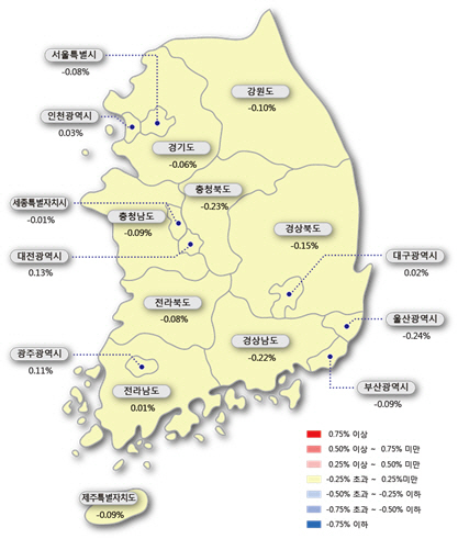 매매