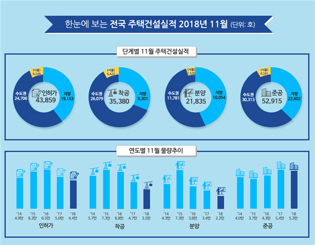 주택