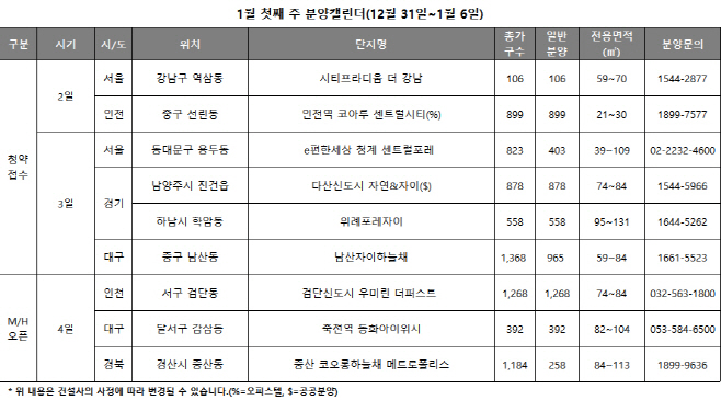 분양