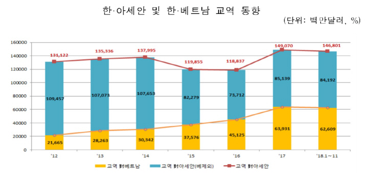 한.베트남교역현황