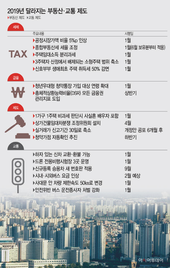 2019년달라지는부동산·교통제도