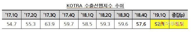 코트라