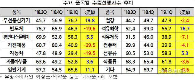 주요코트라