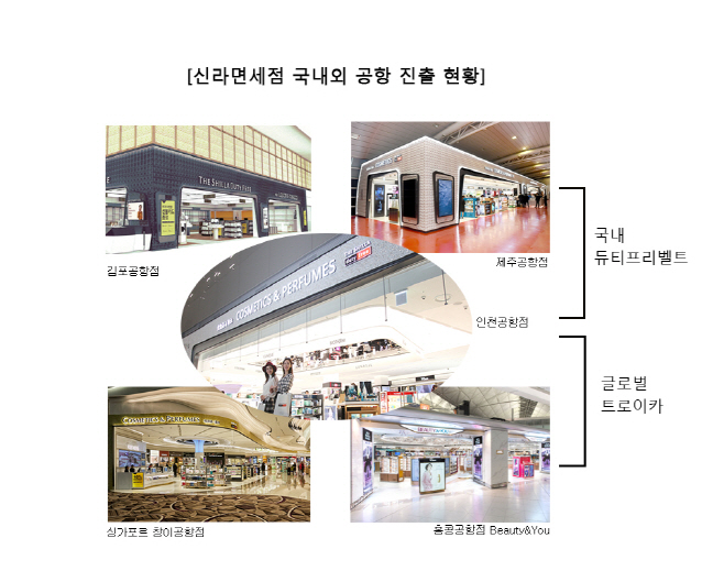 신라면세점