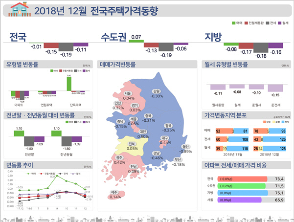 부동산