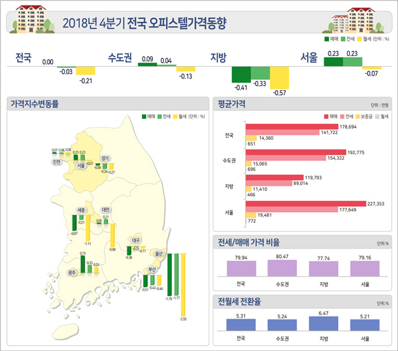 오피스텔