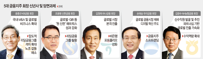 5대-금융지주-회장-신년사-및-당면과제