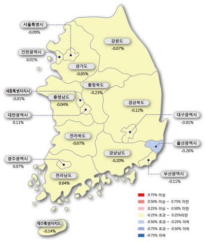 매매