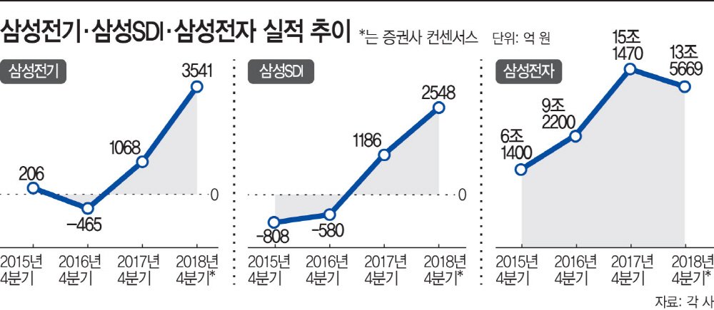 삼성 그래픽
