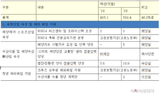 해수부1