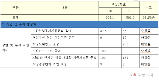 해수부2