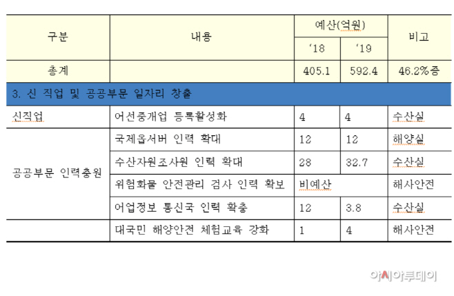 해수부3