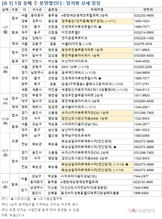1월둘째주 분양캘린더