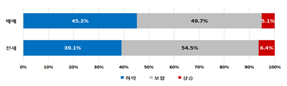 서울주택