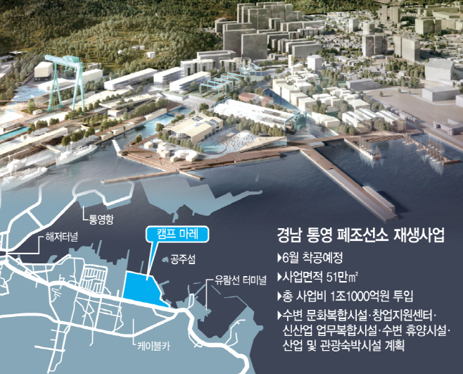 도시재생