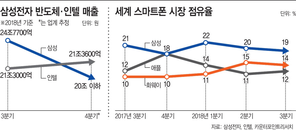 삼성인텔
