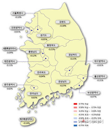 매매