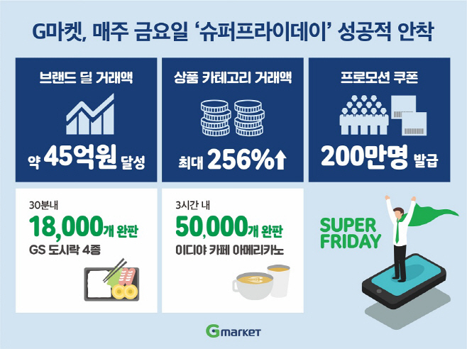 G마켓