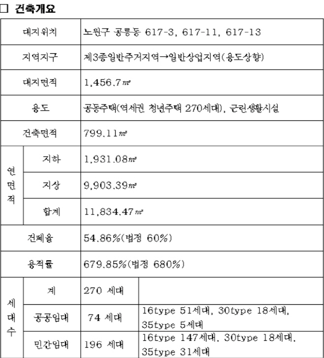 태릉청년주택개요