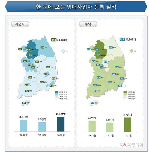 임대사업자