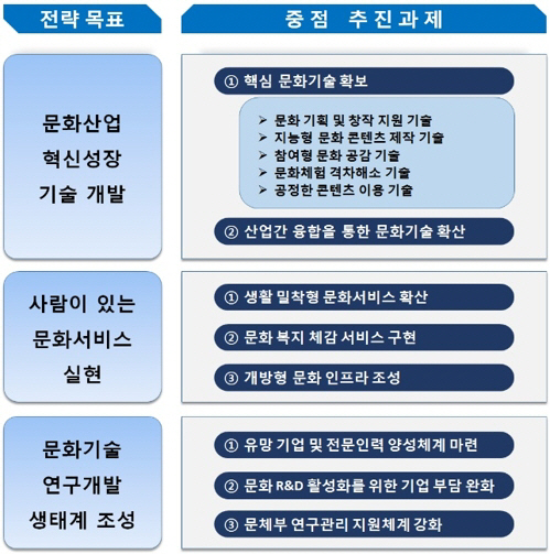 ㅇ