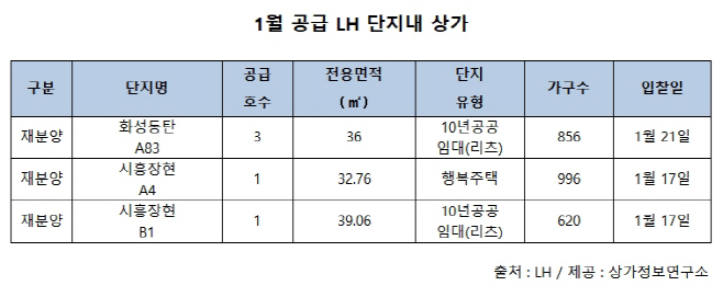 단지내상가