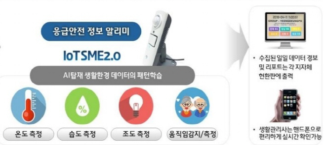 0121(창녕군 독거노인 10%넘어 맞춤형 서비스 제공)