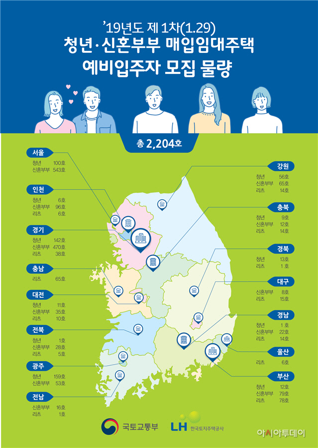 임대