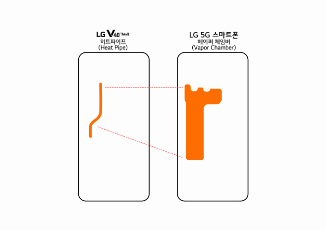 LG 5G 스마트폰 베이퍼 체임버(Vapor Chamber)