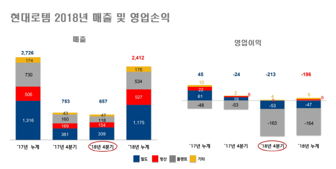 현대로템