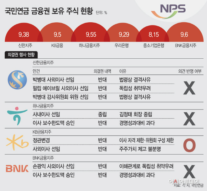 12면 국민연금