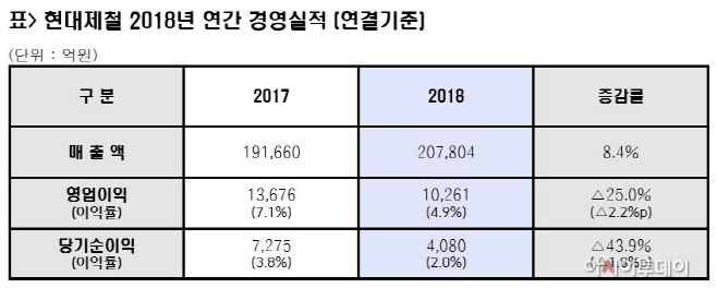 현대제철