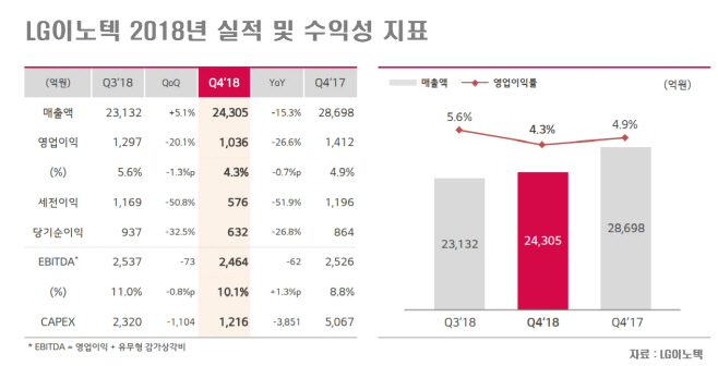이노텍