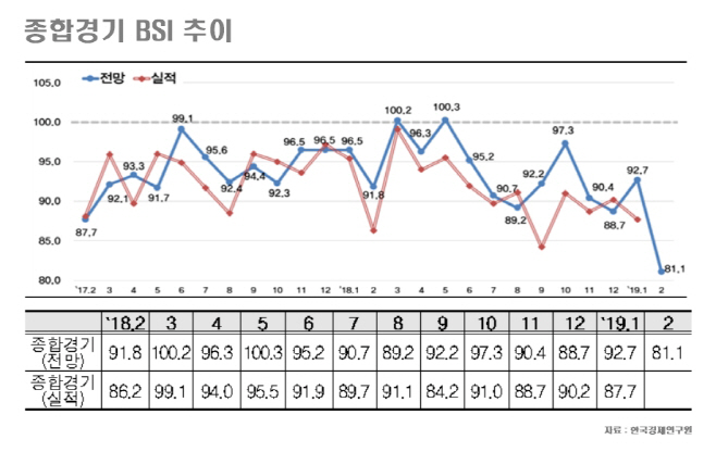 BSI 2월