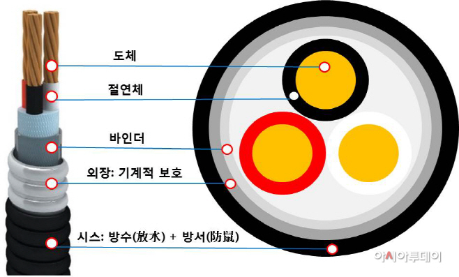축사케이블 이미지
